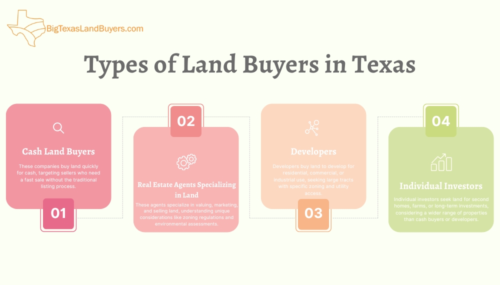 Types of Land Buyers in Texas