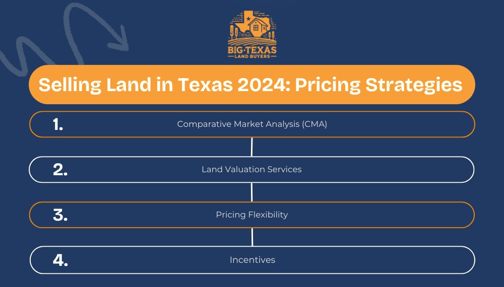 Selling Land in Texas 2024