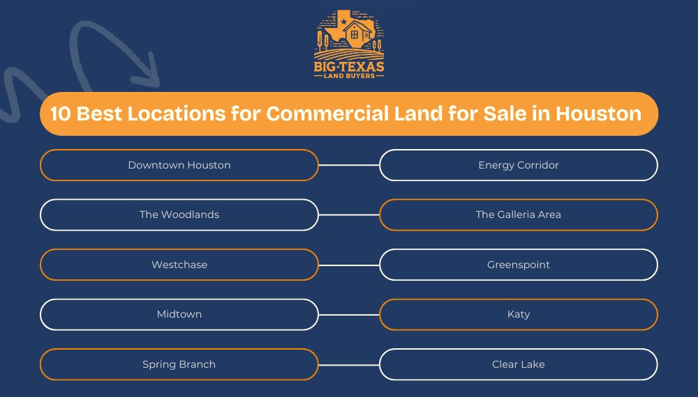 10 Best Locations for Commercial Land for Sale in Houston