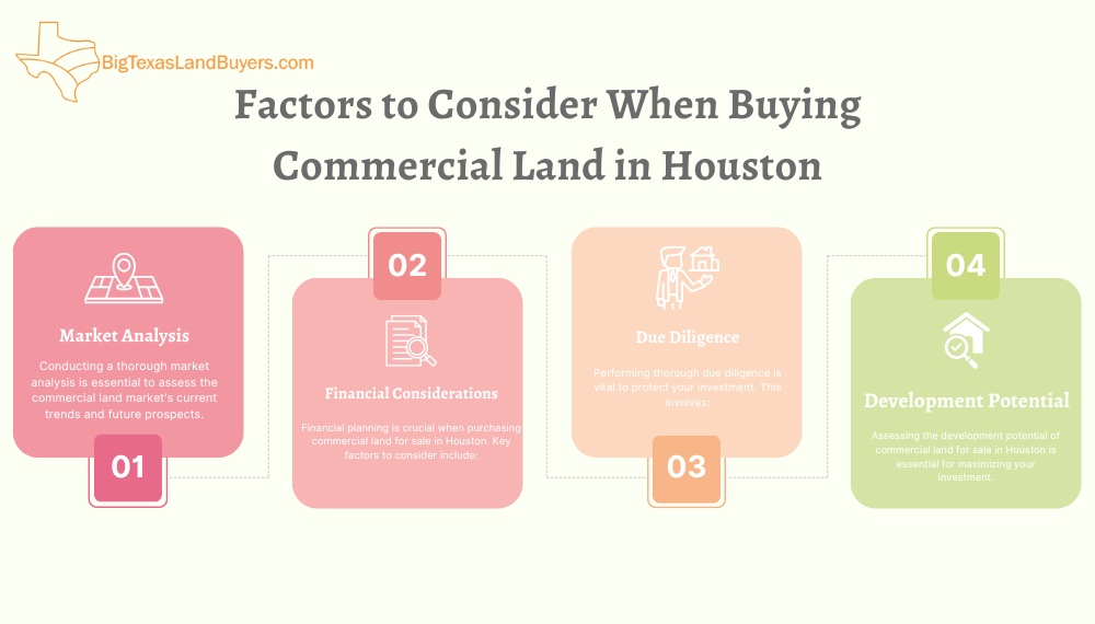 Factors to Consider When Buying Commercial Land in Houston