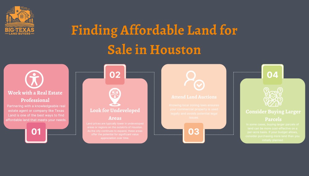 Finding Affordable Land for Sale in Houston