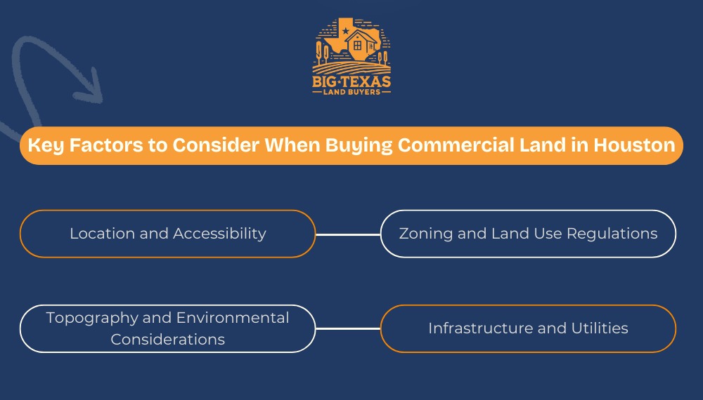 Key Factors to Consider When Buying Commercial Land in Houston