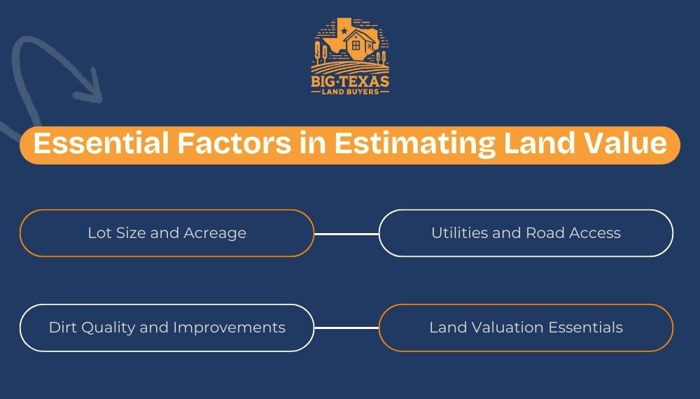 Essential Factors in Estimating Land Value